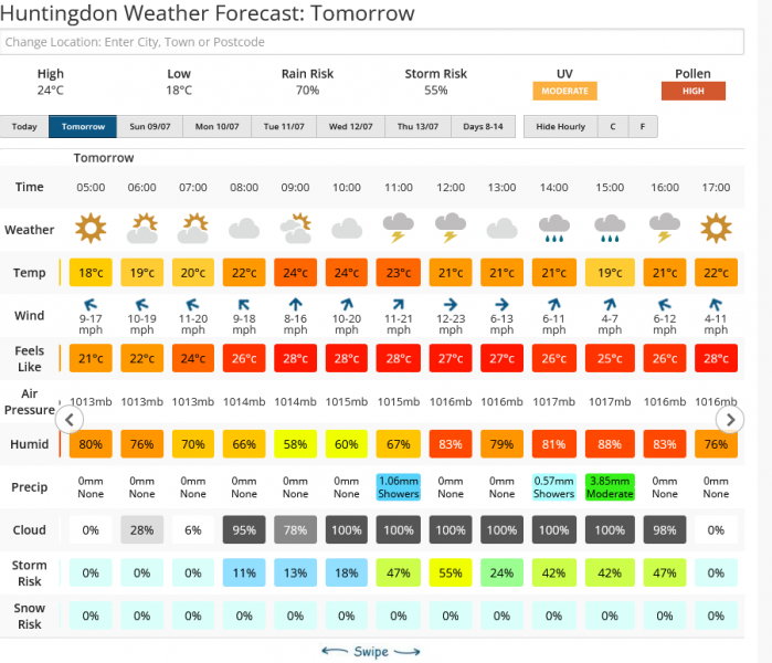 Screenshot 2023-07-07 at 21-15-14 Huntingdon Weather Forecast for the next 7 Days Netweather.png