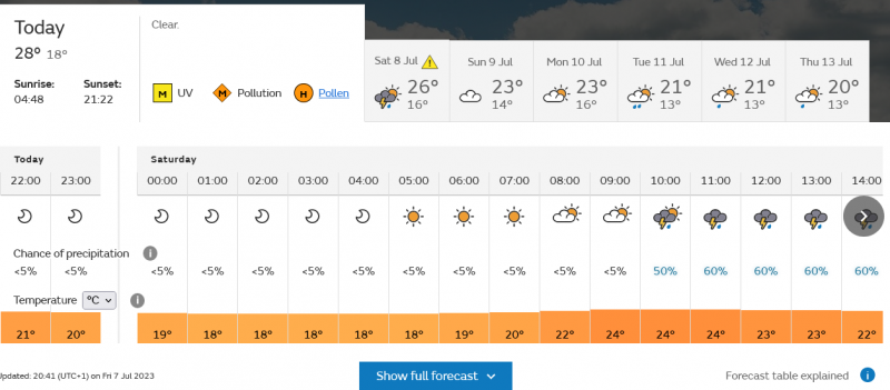 Screenshot 2023-07-07 at 21-17-41 Huntingdon (Cambridgeshire) weather.png