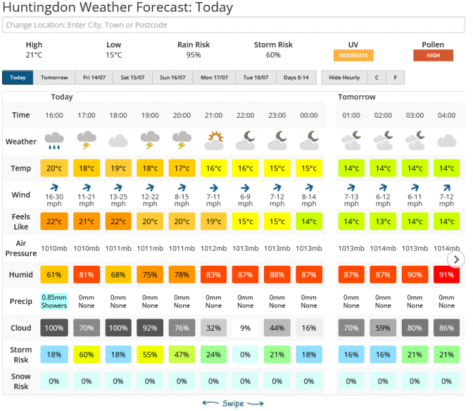 Screenshot 2023-07-12 at 15-53-14 Huntingdon Weather Forecast for the next 7 Days Netweather#.png