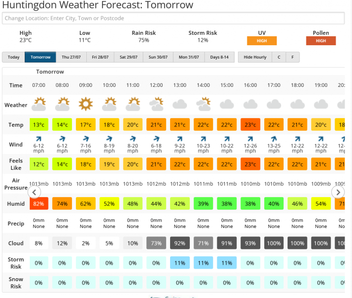 Screenshot 2023-07-25 at 20-33-43 Huntingdon Weather Forecast for the next 7 Days Netweather.png