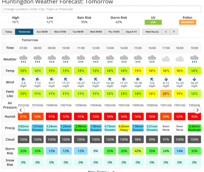 Screenshot 2023-08-04 at 14-39-35 Huntingdon Weather Forecast for the next 7 Days Netweather#.png