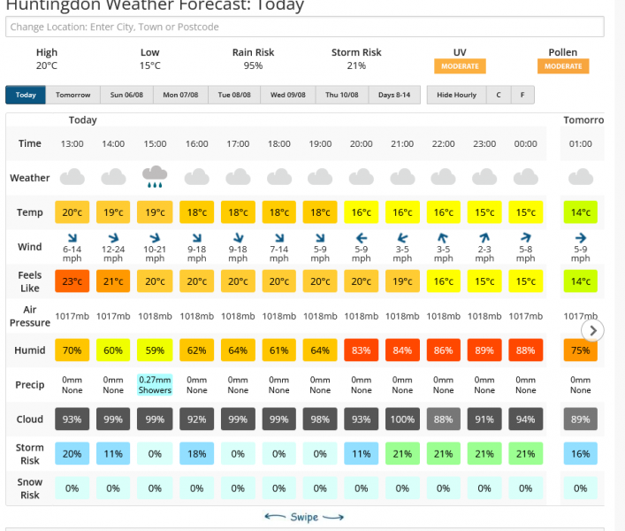 Screenshot 2023-08-04 at 15-13-19 Huntingdon Weather Forecast for the next 7 Days Netweather##.png