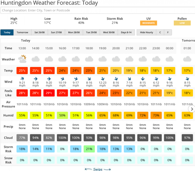 Screenshot 2023-08-24 at 14-42-17 Huntingdon Weather Forecast for the next 7 Days Netweather.png