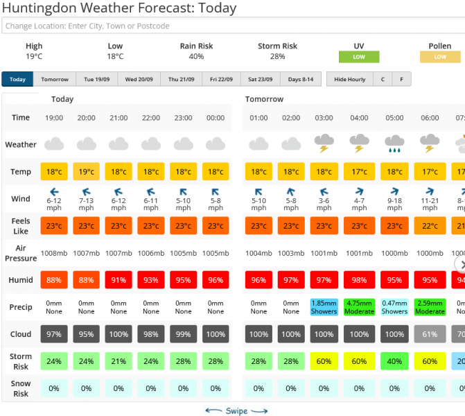 Screenshot 2023-09-17 at 21-09-41 Huntingdon Weather Forecast for the next 7 Days Netweather.png