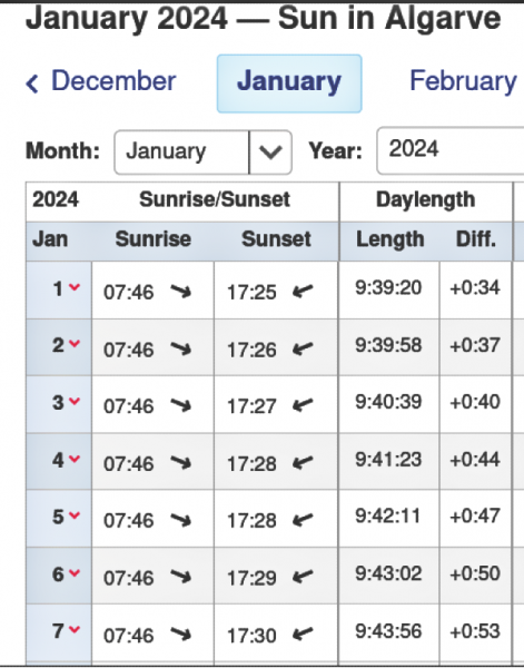 Screenshot 2023-09-25 at 13-57-09 Sunrise and sunset times in Algarve January 2024(1)(1).png