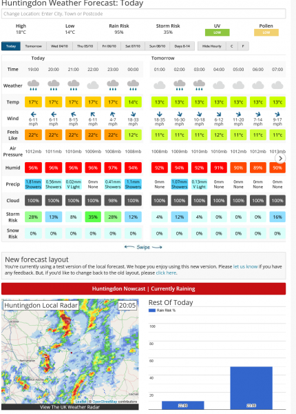 Screenshot 2023-10-02 at 20-41-06 Huntingdon Weather Forecast for the next 7 Days Netweather.png