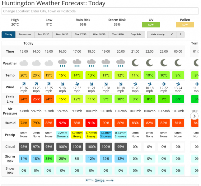 Screenshot 2023-10-02 at 20-41-06 Huntingdon Weather Forecast for the next 7 Days Netweather.png