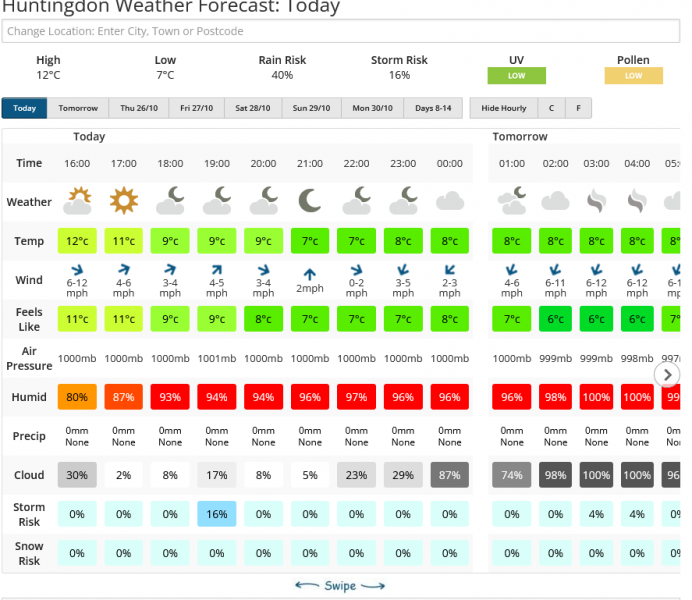 Screenshot 2023-10-24 at 15-43-07 Huntingdon Weather Forecast for the next 7 Days Netweather.png