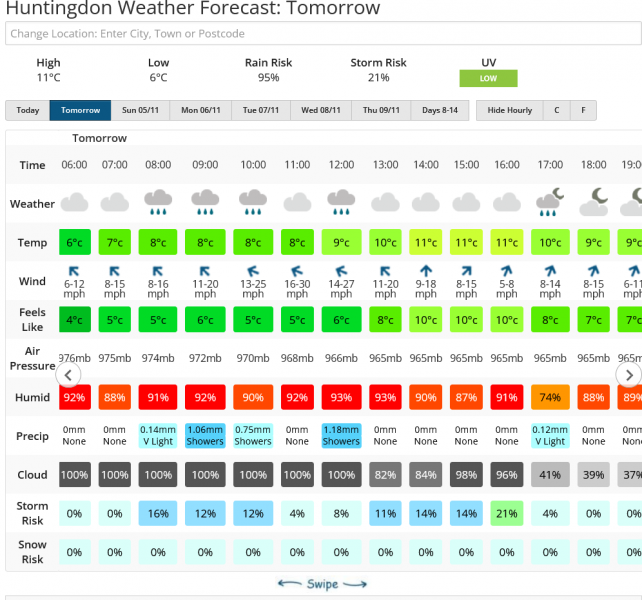 Screenshot 2023-11-03 at 20-59-21 Huntingdon Weather Forecast for the next 7 Days Netweather.png