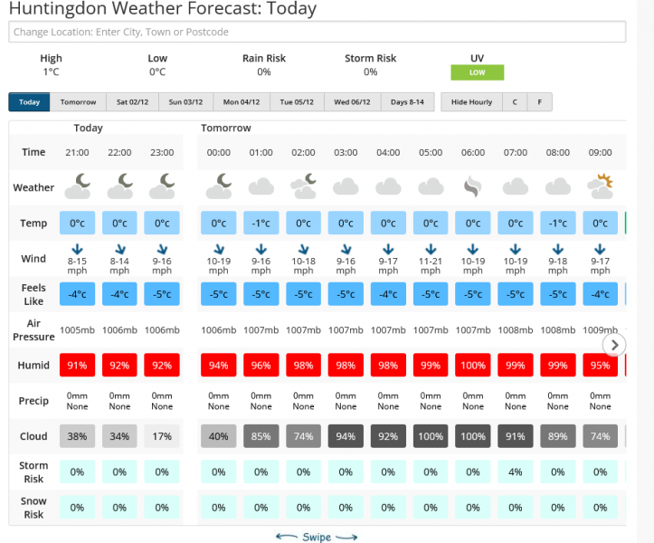 Screenshot 2023-11-30 at 20-46-45 Huntingdon Weather Forecast for the next 7 Days Netweather.png