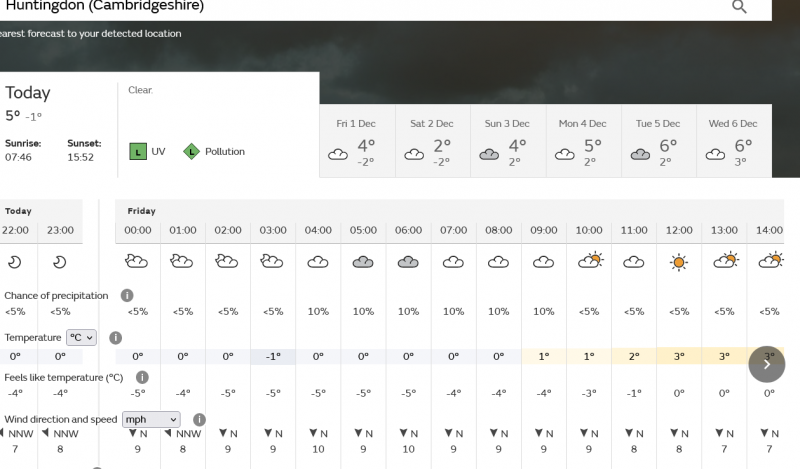 Screenshot 2023-11-30 at 21-03-26 Huntingdon (Cambridgeshire) weather.png