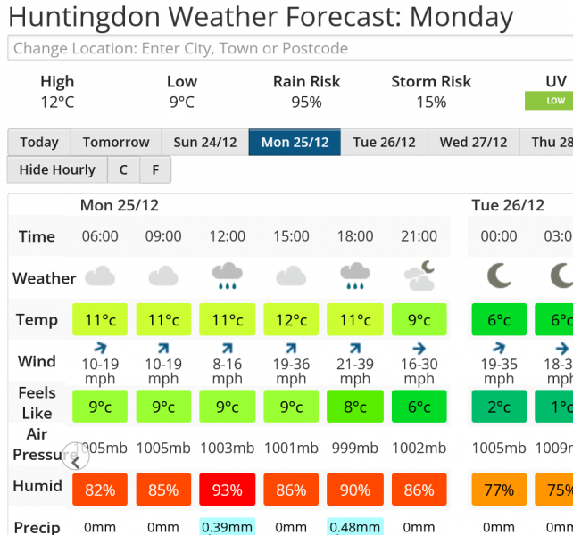 Screenshot 2023-12-22 at 16-25-08 Huntingdon Weather Forecast for the next 7 Days Netweather.png