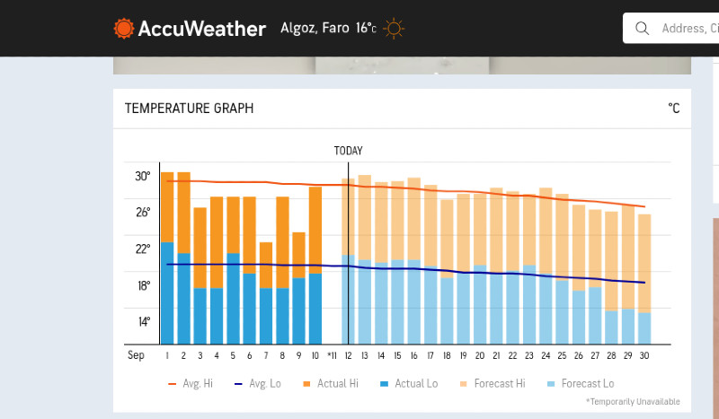 Screenshot 2024-09-12 at 08-02-45 Algoz Faro Portugal Monthly Weather AccuWeather.jpg