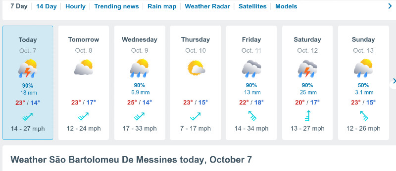 Screenshot 2024-10-07 at 08-20-59 São Bartolomeu De Messines Weather 14 days - Meteored.jpg