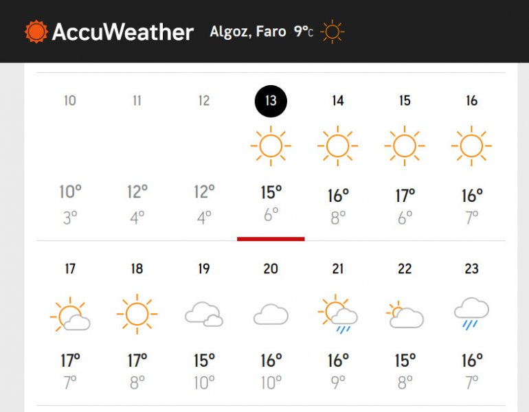 Screenshot_2021-01-13 Algoz, Faro, Portugal Monthly Weather AccuWeather.jpg