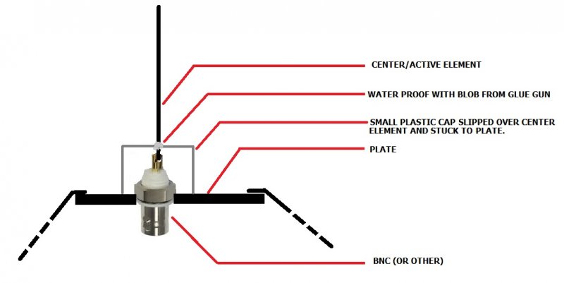 SimpleQuaterWaveAntenna2.jpg