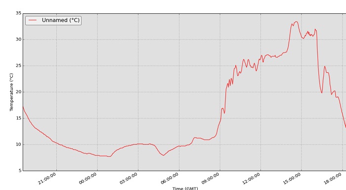 temp night low 10 to 11.jpg