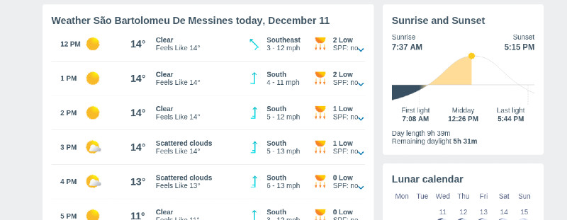 Today 24-12-11 at 12-14-31 São Bartolomeu De Messines Weather 14 days - Meteored.jpg