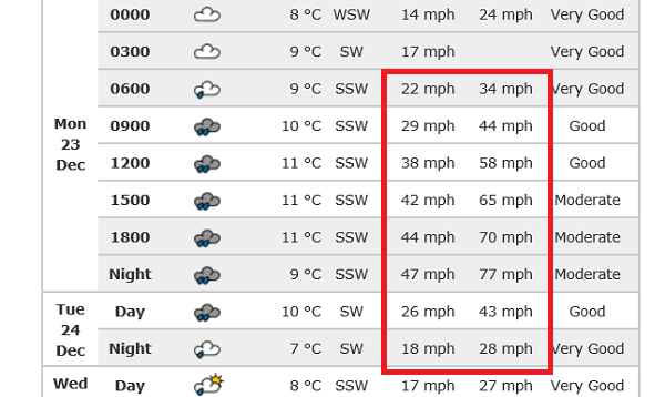 windy forecast hastings.png