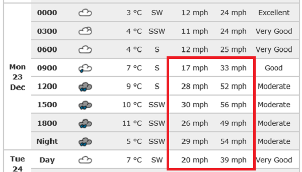 windy forecast.png