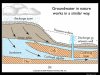 Groundwater flow.jpg