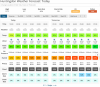 Screenshot 2023-04-18 at 19-55-42 Huntingdon Weather Forecast for the next 7 Days Netweather.png