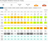 Screenshot 2023-05-23 at 13-46-51 Huntingdon Weather Forecast for the next 7 Days Netweather.png